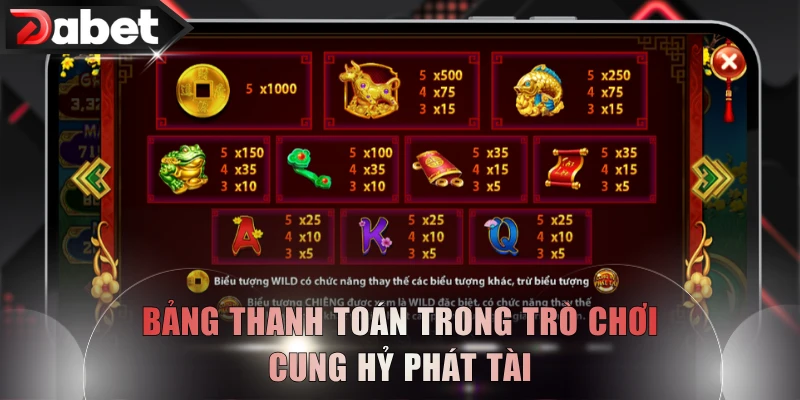 Bảng thanh toán trong trò chơi Cung Hỷ Phát Tài